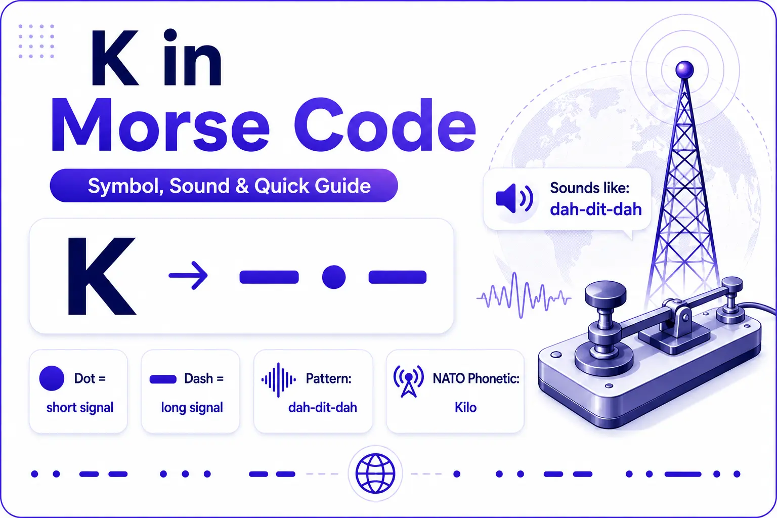 K in Morse code with dash dot dash pattern