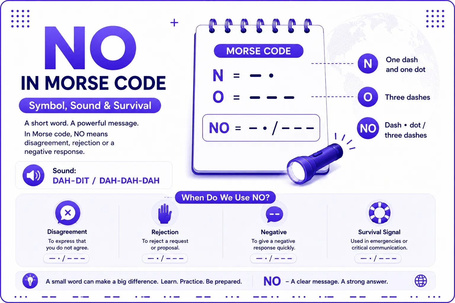 NO in Morse Code: The Complete Guide to Symbol, Sound, and Survival