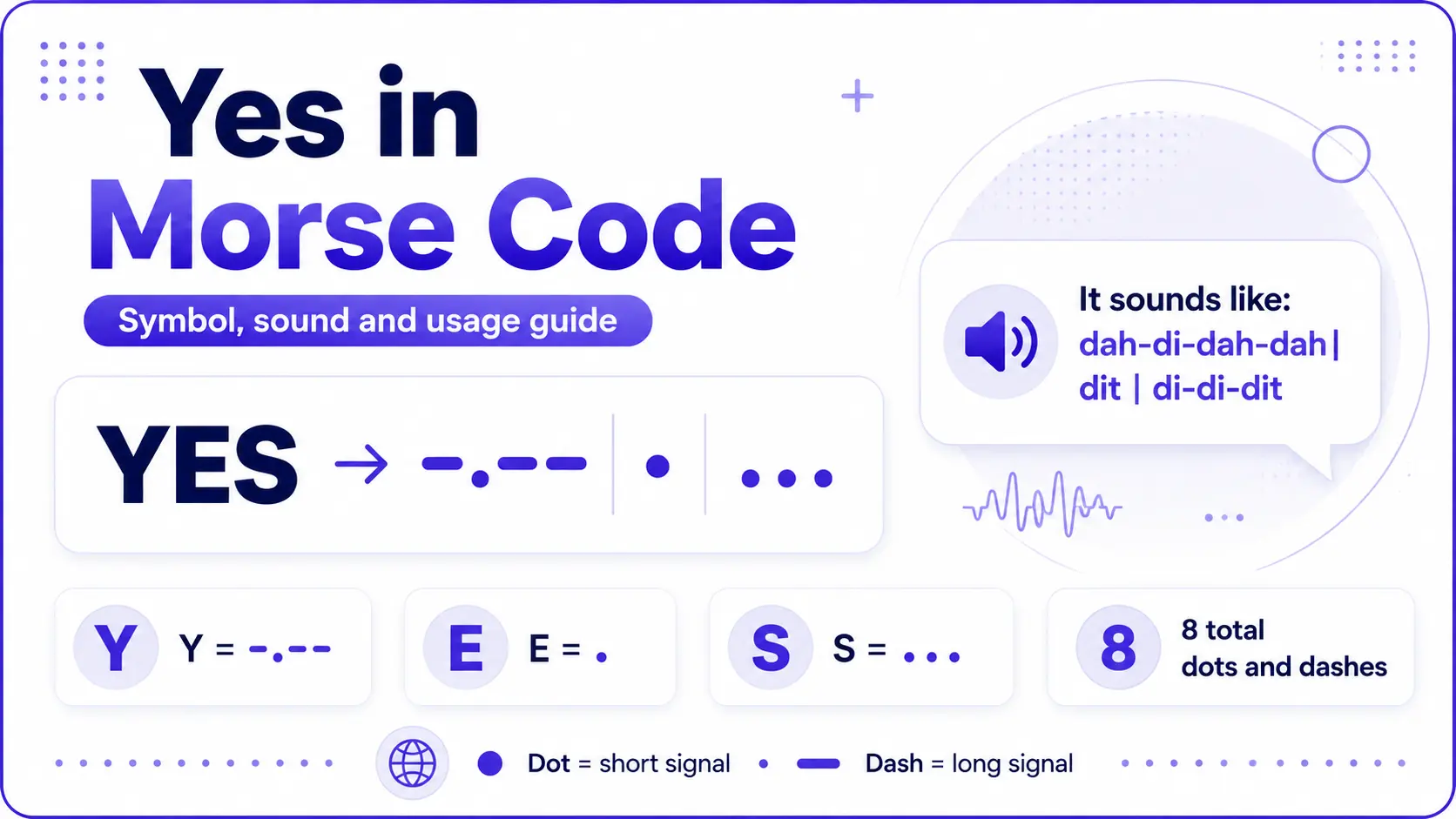 Yes in Morse Code: How to Write, Send, and Learn YES