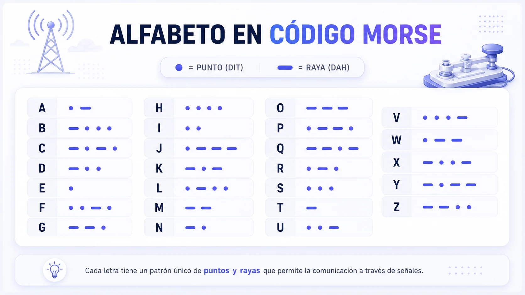 Infografica dell’alfabeto del codice Morse dalla A alla Z