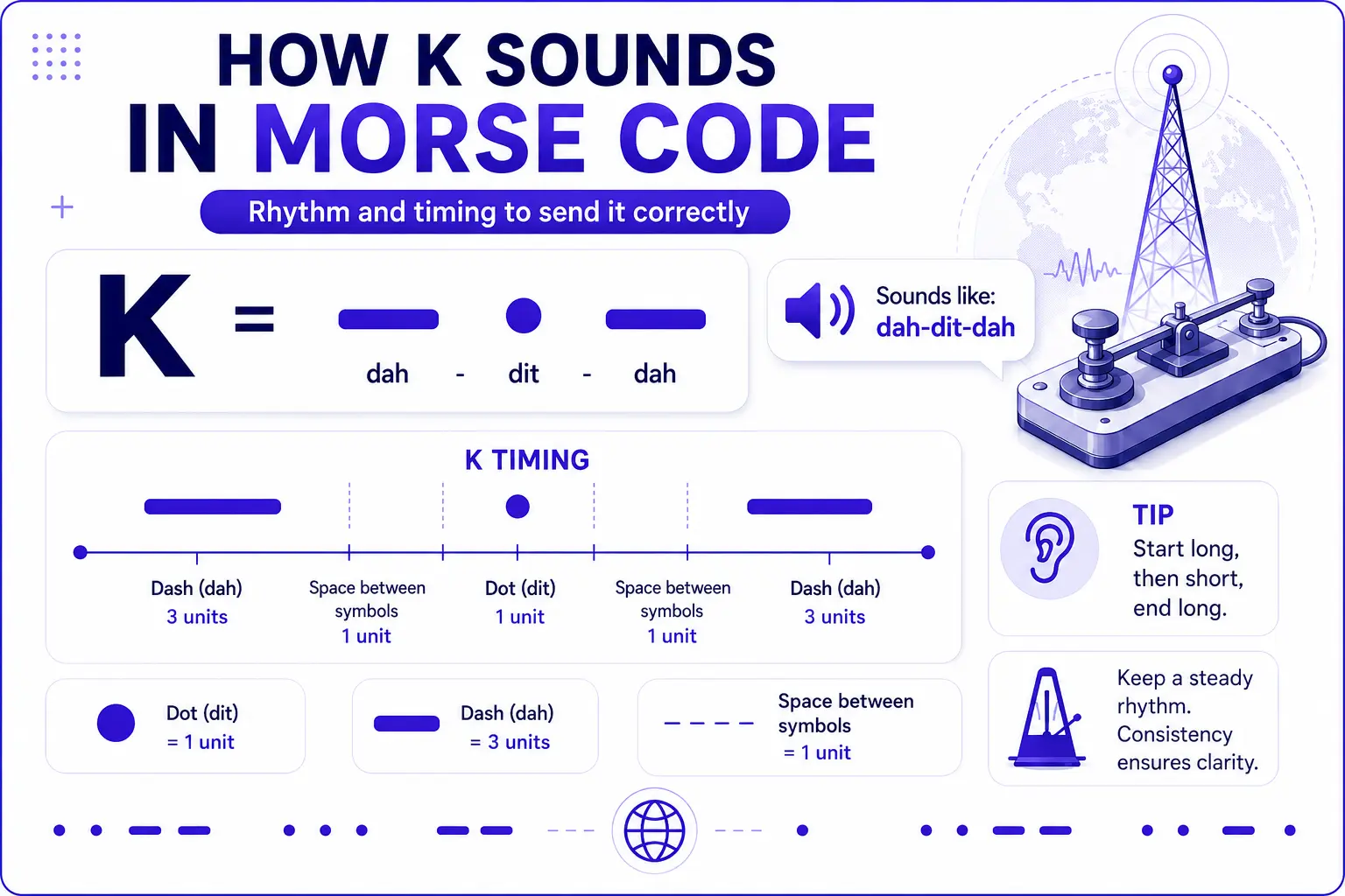 Timing und Rhythmus von K im Morsecode