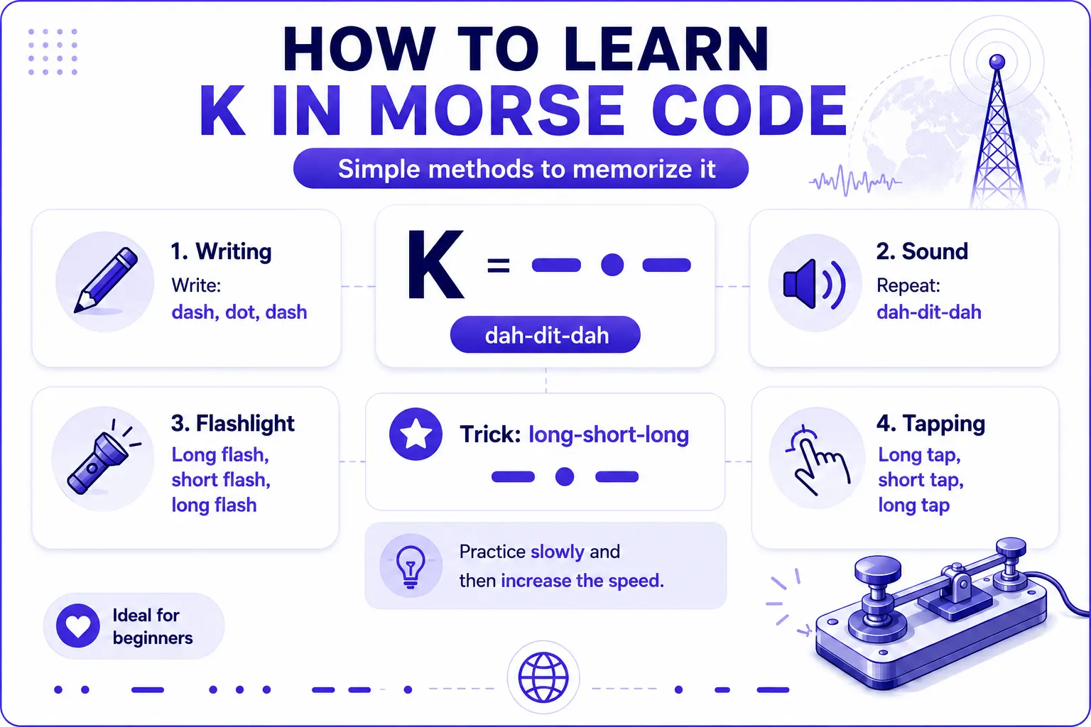 So lernst du K im Morsecode mit Schreiben, Ton, Taschenlampe und Klopfen
