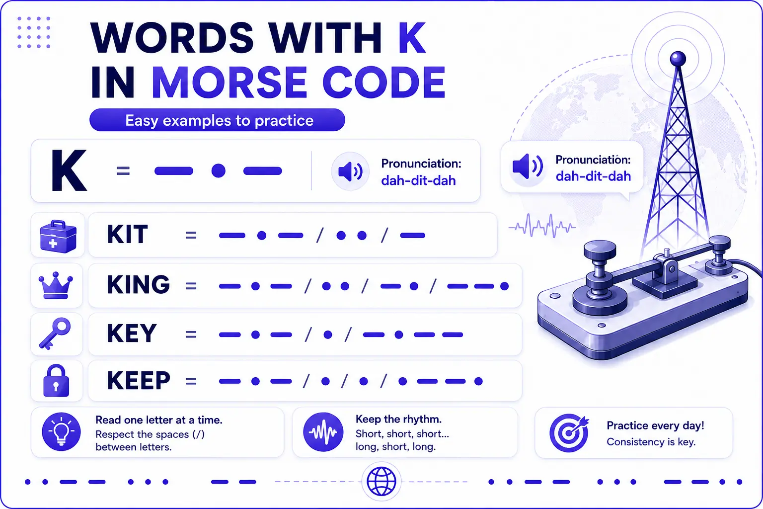 Wörter mit K im Morsecode, darunter KIT, KING, KEY und KEEP